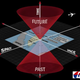Assuming the actuality of wavefunction collapse, Malaysia Airlines officials say flight MH370 could currently be located in any possible alternate future.